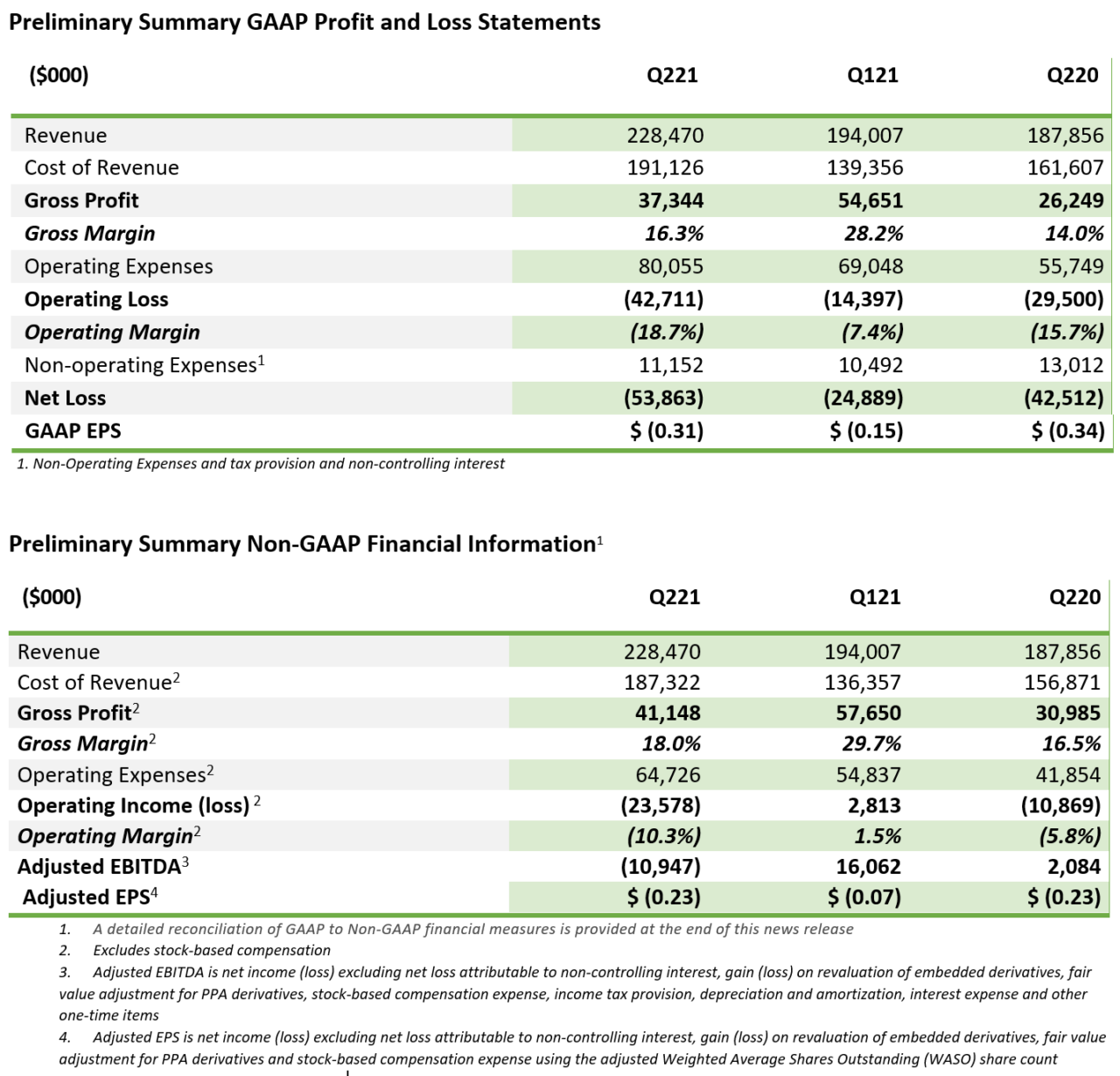 Bloom Energy Announces Second Quarter 2021 Financial Results - Bloom Energy