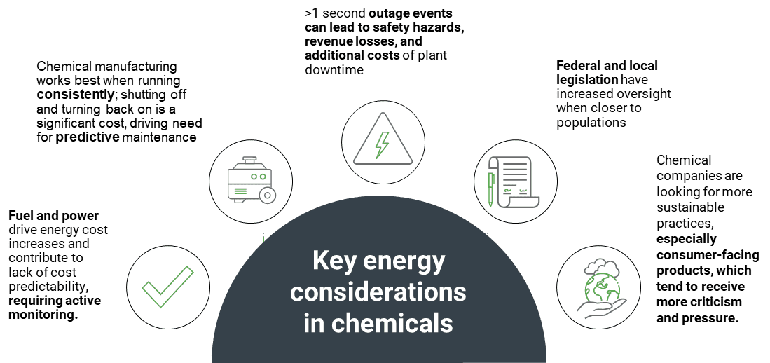Key considerations in chemicals